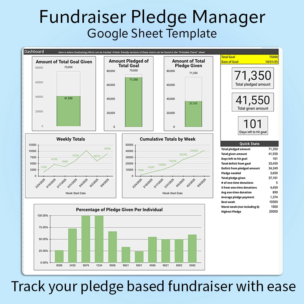 fundraiser pledge manager (google sheets template)