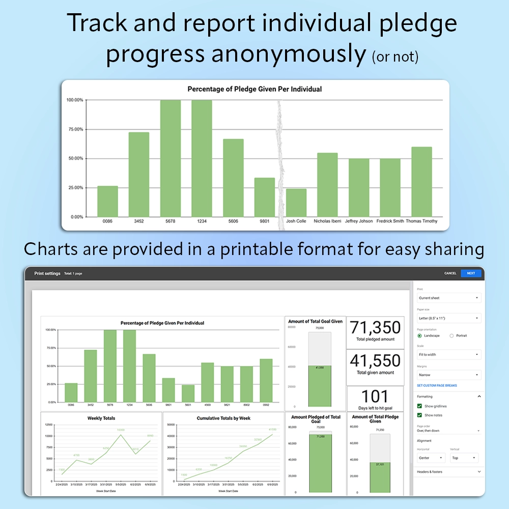 fundraiser pledge manager (google sheets template)