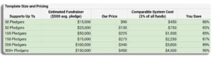 fundraiser pledge manager (google sheets template)